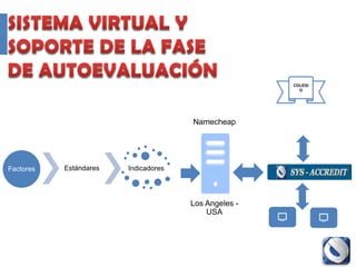 Panel del participante
  • Datos personales del participante
  • Encuestas a contestar por el participante (I.E.)




                         Proyecto Accredit - Cole      89
 