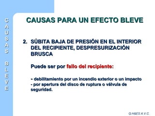 Q.H&ES A.V.C.
2.2. SÚBITA BAJA DE PRESIÓN EN EL INTERIORSÚBITA BAJA DE PRESIÓN EN EL INTERIOR
DEL RECIPIENTE, DESPRESURIZACIÓNDEL RECIPIENTE, DESPRESURIZACIÓN
BRUSCABRUSCA
Puede ser porPuede ser por fallo del recipiente:fallo del recipiente:
-- debilitamiento por un incendio exterior o un impactodebilitamiento por un incendio exterior o un impacto
- por apertura del disco de ruptura o válvula de- por apertura del disco de ruptura o válvula de
seguridad.seguridad.
CAUSAS PARA UN EFECTO BLEVECAUSAS PARA UN EFECTO BLEVECC
AA
UU
SS
AA
SS
BB
LL
EE
VV
EE
 