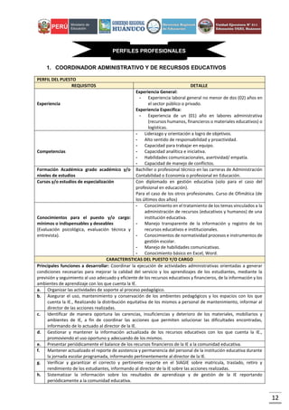 12
PERFILES PROFESIONALES
1. COORDINADOR ADMINISTRATIVO Y DE RECURSOS EDUCATIVOS
PERFIL DEL PUESTO
REQUISITOS DETALLE
Experiencia
Experiencia General:
- Experiencia laboral general no menor de dos (02) años en
el sector público o privado.
Experiencia Especifica:
- Experiencia de un (01) año en labores administrativa
(recursos humanos, financieros o materiales educativos) o
logísticas.
Competencias
- Liderazgo y orientación a logro de objetivos.
- Alto sentido de responsabilidad y proactividad.
- Capacidad para trabajar en equipo.
- Capacidad analítica e iniciativa.
- Habilidades comunicacionales, asertividad/ empatía.
- Capacidad de manejo de conflictos.
Formación Académica grado académico y/o
niveles de estudios
Bachiller o profesional técnico en las carreras de Administración
Contabilidad o Economía o profesional en Educación.
Cursos y/o estudios de especialización Con diplomado en gestión educativa (solo para el caso del
profesional en educación).
Para el caso de los otros profesionales. Curso de Ofimática (de
los últimos dos años)
Conocimientos para el puesto y/o cargo:
mínimos o indispensables y deseables
(Evaluación psicológica, evaluación técnica y
entrevista).
- Conocimiento en el tratamiento de los temas vinculados a la
administración de recursos (educativos y humanos) de una
institución educativa.
- Manejo transparente de la información y registro de los
recursos educativos e institucionales.
- Conocimientos de normatividad procesos e instrumentos de
gestión escolar.
- Manejo de habilidades comunicativas.
- Conocimiento básico en Excel, Word.
CARACTERISTICAS DEL PUESTO Y/O CARGO
Principales funciones a desarrollar: Coordinar la ejecución de actividades administrativas orientadas a generar
condiciones necesarias para mejorar la calidad del servicio y los aprendizajes de los estudiantes, mediante la
previsión y seguimiento al uso adecuado y eficiente de los recursos educativos y financieros, de la información y los
ambientes de aprendizaje con los que cuenta la IE.
a. Organizar las actividades de soporte al proceso pedagógico.
b. Asegurar el uso, mantenimiento y conservación de los ambientes pedagógicos y los espacios con los que
cuenta la IE., Realizando la distribución equitativa de los mismos a personal de mantenimiento, informar al
director de las acciones realizadas.
c. Identificar de manera oportuna las carencias, insuficiencias y deterioro de los materiales, mobiliarios y
ambientes de IE, a fin de coordinar las acciones que permiten solucionar las dificultades encontradas,
informando de lo actuado al director de la IE.
d. Gestionar y mantener la información actualizada de los recursos educativos con los que cuenta la IE.,
promoviendo el uso oportuno y adecuando de los mismos.
e. Presentar periódicamente el balance de los recursos financieros de la IE a la comunidad educativa.
f. Mantener actualizado el reporte de asistencia y permanencia del personal de la institución educativa durante
la jornada escolar programada, informando pertinentemente al director de la IE.
g. Verificar y garantizar el correcto y pertinente reporte en el SIAGIE sobre matricula, traslado, retiro y
rendimiento de los estudiantes, informando al director de la IE sobre las acciones realizadas.
h. Sistematizar la información sobre los resultados de aprendizaje y de gestión de la IE reportando
periódicamente a la comunidad educativa.
 