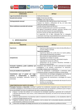 16
CONDICIONES ESENCIALES DEL CONTRATO
CONDICIONES DETALLE
Lugar de prestación del servicio Institución Educativa:
Duración del contrato Inicio: 21 de marzo de 2017.
Termino: 31 de mayo de 2017.
Contraprestación mensual S/. 2,000.00 (Dos Mil y 00/100 Nuevo Soles) mensuales
Incluyen los montos y afiliaciones de ley, así como toda
deducción aplicable al trabajador.
Otras condiciones esenciales del contrato Jornada semanal máxima de 48 horas.
No tener impedimentos para contratar con el Estado.
No registrar antecedentes judiciales, policiales, penales o de
proceso de determinación de responsabilidades.
No tener sanción por falta administrativa vigente.
La supervisión de la labor efectuada por el trabajador
contratado estará bajo responsabilidad de los directores de las
instituciones educativas en las que preste servicios.
4. APOYO EDUCATIVO
PERFIL DEL PUESTO
REQUISITOS DETALLE
Experiencia
Experiencia General:
- Experiencia laboral general no menor de dos (02) años en
el sector público o privado.
Experiencia especifica:
- Experiencia laboral de un (01) año en el sector público,
como auxiliar de educación secundaria
Competencias
- Alto sentido de responsabilidad y proactividad.
- Capacidad para trabajar en equipo.
- Habilidades comunicacionales, asertividad/ empatía.
- Capacidad de manejo de conflictos.
- Compromiso con las acciones educativas orientadas a
favorecer los aprendizajes.
Formación Académica, grado académico y/o
nivel de estudios
Estudiante como mínimo de VI ciclo culminado de estudios
pedagógicos o de estudios universitarios en educación,
psicología, trabajo social o enfermería.
Curso y/o estudios de especialización Cursos de capacitación o participación a seminarios sobre
convivencia escolar o manejo de conflictos o temas afines
Conocimiento para el puesto y/o cargo:
mínimos o indispensables y deseables
(evaluación psicológica, evaluación técnica y
entrevista)
- Conocimiento de estrategias pedagógicas para facilitar la
relación e interacción con y entre los estudiantes.
- Conocimiento de orientaciones y estrategias de tutoría
escolar
- Manejo de estrategias de promoción del vínculo IE con las
familias y la comunidad
- Conocimiento de ofimática
CARACTERISTICAS DEL PUESTO Y/O CARGO
Principales funciones a desarrollar: Contribuir a generar las condiciones necesarias para el desarrollo de las
actividades pedagógicas, promoviendo la interacción pertinente entre los estudiantes y profesores para la mejora
de los aprendizajes, así como el cumplimiento de roles y compromisos educativos.
a. Apoyar a la labor del profesor en la conducción de actividades específicas y generales de la institución
educativa (formaciones, actos cívicos, y otras celebraciones educativas, así como en los recreos) de manera
permanente.
b. Informar oportunamente a los directivos sobre la inasistencia de estudiantes y a los estudiantes sobre la
ausencia de algún docente en la IE.
c. Registrar incidencias diarias de los estudiantes y de los actores de la comunidad educativa, previniendo
discriminación y violencia en la escuela.
d. Desarrollar estrategias de dialogo permanente con los estudiantes, profesores y profesores tutores.
 