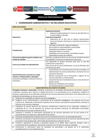 11
PERFILES PROFESIONALES
1. COORDINADOR ADMINISTRATIVO Y DE RECURSOS EDUCATIVOS
PERFIL DEL PUESTO
REQUISITOS DETALLE
Experiencia
Experiencia General:
- Experiencia laboral general no menor de dos (02) años en
el sector público o privado.
Experiencia Especifica:
- Experiencia de un (01) año en labores administrativa
(recursos humanos, financieros o materiales educativos) o
logísticas.
Competencias
- Liderazgo y orientación a logro de objetivos.
- Alto sentido de responsabilidad y proactividad.
- Capacidad para trabajar en equipo.
- Capacidad analítica e iniciativa.
- Habilidades comunicacionales, asertividad/ empatía.
- Capacidad de manejo de conflictos.
Formación Académica grado académico y/o
niveles de estudios
Bachiller o profesional técnico en las carreras de Administración
Contabilidad o Economía o profesional en Educación.
Cursos y/o estudios de especialización
Con diplomado en gestión educativa (solo para el caso del
profesional en educación).
Para el caso de los otros profesionales. Curso de Ofimática (de
los últimos dos años)
Conocimientos para el puesto y/o cargo:
mínimos o indispensables y deseables
(Evaluación psicológica, evaluación técnica y
entrevista).
- Conocimiento en el tratamiento de los temas vinculados a la
administración de recursos (educativos y humanos) de una
institución educativa.
- Manejo transparente de la información y registro de los
recursos educativos e institucionales.
- Conocimientos de normatividad procesos e instrumentos de
gestión escolar.
- Manejo de habilidades comunicativas.
- Conocimiento básico en Excel, Word.
CARACTERISTICAS DEL PUESTO Y/O CARGO
Principales funciones a desarrollar: Coordinar la ejecución de actividades administrativas orientadas a generar
condiciones necesarias para mejorar la calidad del servicio y los aprendizajes de los estudiantes, mediante la
previsión y seguimiento al uso adecuado y eficiente de los recursos educativos y financieros, de la información y los
ambientes de aprendizaje con los que cuenta la IE.
a. Organizar las actividades de soporte al proceso pedagógico.
b. Asegurar el uso, mantenimiento y conservación de los ambientes pedagógicos y los espacios con los que
cuenta la IE., Realizando la distribución equitativa de los mismos a personal de mantenimiento, informar al
director de las acciones realizadas.
c. Identificar de manera oportuna las carencias, insuficiencias y deterioro de los materiales, mobiliarios y
ambientes de IE, a fin de coordinar las acciones que permiten solucionar las dificultades encontradas,
informando de lo actuado al director de la IE.
d. Gestionar y mantener la información actualizada de los recursos educativos con los que cuenta la IE.,
promoviendo el uso oportuno y adecuando de los mismos.
e. Presentar periódicamente el balance de los recursos financieros de la IE a la comunidad educativa.
f. Mantener actualizado el reporte de asistencia y permanencia del personal de la institución educativa durante
la jornada escolar programada, informando pertinentemente al director de la IE.
g. Verificar y garantizar el correcto y pertinente reporte en el SIAGIE sobre matricula, traslado, retiro y
rendimiento de los estudiantes, informando al director de la IE sobre las acciones realizadas.
h. Sistematizar la información sobre los resultados de aprendizaje y de gestión de la IE reportando
periódicamente a la comunidad educativa.
 