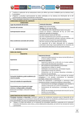 12
i. Verificar la aplicación de las evaluaciones online y/o offline que envía el MINEDU para las distintas áreas
curriculares.
j. Registrar y actualizar oportunamente los datos solicitados en los sistemas de información de la JEC
garantizando la calidad y veracidad de la información.
k. Otras actividades inherentes a su cargo que designe el Órgano de Dirección de la Institución Educativa.
CONDICIONES ESENCIALES DEL CONTRATO
CONDICIONES DETALLES
Lugar de prestación del servicio Institución Educativa:
Duración del contrato
Inicio: 02 de marzo de 2016.
Termino: 31 de mayo de 2016
Contraprestación mensual
S/. 2,000.00 (Dos Mil y 00/100 Nuevo Soles) mensuales.
Incluye los montos y afiliaciones de ley, así como toda
deducción aplicable al trabajador.
Otras condiciones esenciales del contrato
Jornada semanal máxima de 48 horas.
No tener impedimentos para contratar con el Estado.
No registrar antecedentes judiciales, policiales, penales o de
proceso de determinación de responsabilidades.
No tener sanción por falta administrativa vigente.
La supervisión de la labor efectuada por el trabajador
contratado estará bajo responsabilidad de los directores de
las instituciones educativas en las que preste servicios.
2. APOYO EDUCATIVO
PERFIL DEL PUESTO
REQUISITOS DETALLE
Experiencia
Experiencia General:
- Experiencia laboral general no menor de dos (02) años en
el sector público o privado.
Experiencia especifica:
- Experiencia laboral de un (01) año en el sector público,
como auxiliar de educación secundaria
Competencias
- Alto sentido de responsabilidad y proactividad.
- Capacidad para trabajar en equipo.
- Habilidades comunicacionales, asertividad/ empatía.
- Capacidad de manejo de conflictos.
- Compromiso con las acciones educativas orientadas a
favorecer los aprendizajes.
Formación Académica, grado académico y/o
nivel de estudios
Estudiante como mínimo de VI ciclo culminado de estudios
pedagógicos o de estudios universitarios en educación,
psicología, trabajo social o enfermería.
Curso y/o estudios de especialización
Cursos de capacitación o participación a seminarios sobre
convivencia escolar o manejo de conflictos o temas afines
Conocimiento para el puesto y/o cargo:
mínimos o indispensables y deseables
(evaluación psicológica, evaluación técnica y
entrevista)
- Conocimiento de estrategias pedagógicas para facilitar la
relación e interacción con y entre los estudiantes.
- Conocimiento de orientaciones y estrategias de tutoría
escolar
- Manejo de estrategias de promoción del vínculo IE con las
familias y la comunidad
- Conocimiento de ofimática
CARACTERISTICAS DEL PUESTO Y/O CARGO
Principales funciones a desarrollar: Contribuir a generar las condiciones necesarias para el desarrollo de las
actividades pedagógicas, promoviendo la interacción pertinente entre los estudiantes y profesores para la mejora
de los aprendizajes, así como el cumplimiento de roles y compromisos educativos.
a. Apoyar a la labor del profesor en la conducción de actividades específicas y generales de la institución
educativa (formaciones, actos cívicos, y otras celebraciones educativas, así como en los recreos) de manera
permanente.
 