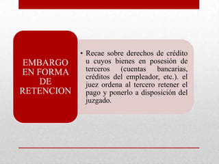 • Recae sobre derechos de crédito
u cuyos bienes en posesión de
terceros (cuentas bancarias,
créditos del empleador, etc.). el
juez ordena al tercero retener el
pago y ponerlo a disposición del
juzgado.
EMBARGO
EN FORMA
DE
RETENCION
 