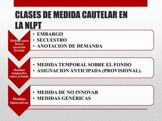 CLASES DE MEDIDA CAUTELAR EN
LA NLPT
Medidas para
futura
ejecución
forzada
• EMBARGO
• SECUESTRO
• ANOTACION DE DEMANDA
Medidas
temporales
sobre el fondo
• MEDIDA TEMPORAL SOBRE EL FONDO
• ASIGNACION ANTICIPADA (PROVISIONAL).
Medidas
Innovativas
• MEDIDA DE NO INNOVAR
• MEDIDAS GENÉRICAS
 