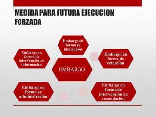 MEDIDA PARA FUTURA EJECUCION
FORZADA
EMBARGO
Embargo en
forma de
inscripción
Embargo en
forma de
retención
Embargo en
forma de
intervención en
recaudación
Embargo en
forma de
administración
Embargo en
forma de
intervención en
información
 