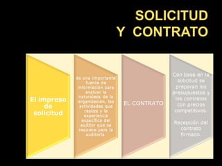 SOLICITUD
Y CONTRATO




EL CONTRATO
 