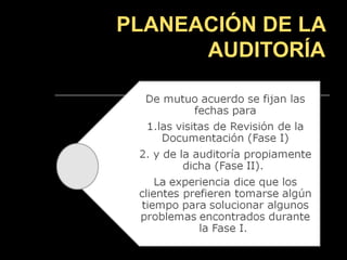 PLANEACIÓN DE LA
      AUDITORÍA
 