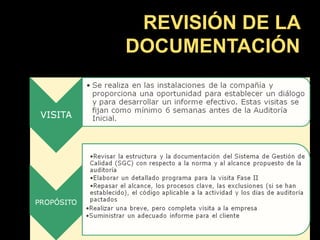 REVISIÓN DE LA
DOCUMENTACIÓN
 