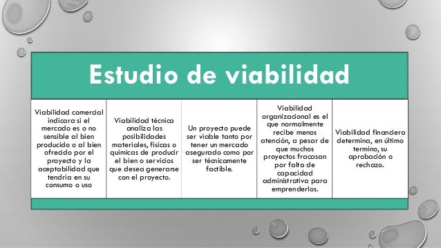 Proceso ciclico de un proyecto Laverde Sexto