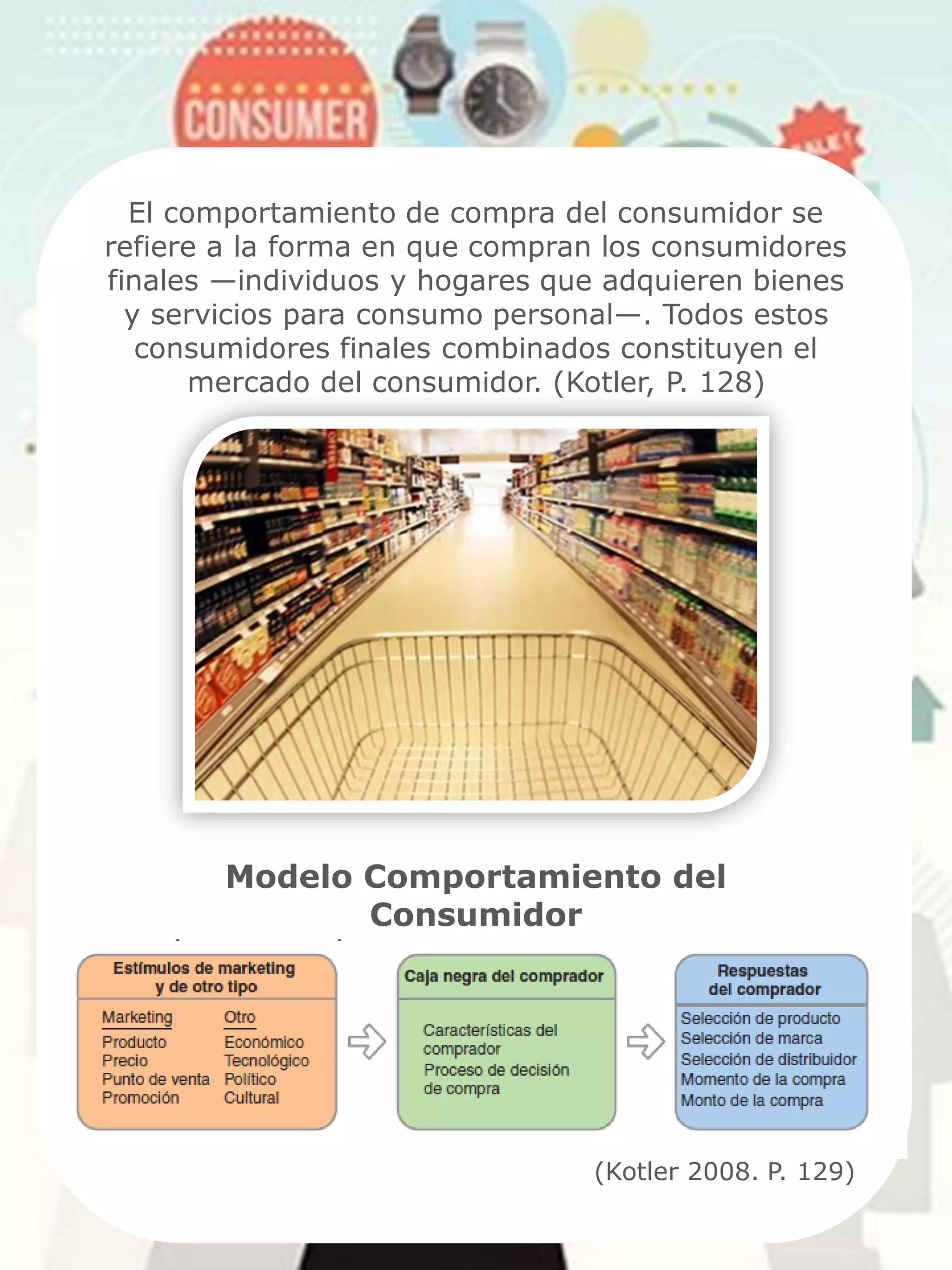 Modelo del Comportamiento del Consumidor