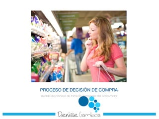 PROCESO DE DECISIÓN DE COMPRA
Modelo de proceso de toma de decisiones del consumidor
 