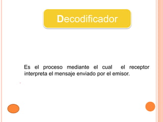 Decodificador



    Es el proceso mediante el cual          el receptor
    interpreta el mensaje enviado por el emisor.
.
 