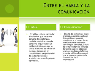 E NTRE EL HABLA Y LA
                                     COMUNICACIÓN


El Habla.                            La Comunicación

    El habla es el uso particular        El acto de comunicar es un
    e individual que hace una            proceso complejo en el que
    persona de una lengua,               dos o más personas se
    también se define como la            relacionan y, a través de un
                                         intercambio de mensajes
    conducta lingüística de un           con códigos similares, tratan
    hablante individual, por lo          de comprenderse e influirse
    tanto, es el acto de emitir un       de forma que sus objetivos
    mensaje basado en el                 sean aceptados en la forma
    conocimiento y experiencias          prevista, utilizando un canal
    de cada individuo de                 que actúa de soporte en la
    acuerdo con su estilo propio         transmisión de la
    y personal.                          información.
 