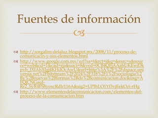 
 http://sorgalim-delaluz.blogspot.mx/2008/11/proceso-de-
comunicacin-y-sus-elementos.html
 http://www.google.com.mx/url?sa=t&rct=j&q=&esrc=s&sour
ce=web&cd=1&cad=rja&uact=8&ved=0CB4QFjAAahUKEwjDk
pvb_JXIAhXIgj4KHdOcAwU&url=http%3A%2F%2Fdspace.uni
versia.net%2Fbitstream%2F2024%2F318%2F1%2Fsociologia%2
By%2Bnuevas%2Bformas%2Bde%2Bcomunicacion.doc&usg=A
FQjCNGauI-
Rr2_SyR4FS8yoxcRdIr116A&sig2=UPIhLO1Yf3vjEekOzi-rHg
 http://www.elementosdelacomunicacion.com/elementos-del-
proceso-de-la-comunicacion.htm
Fuentes de información
 