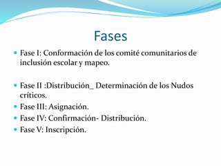 Fases
 Fase I: Conformación de los comité comunitarios de
inclusión escolar y mapeo.
 Fase II :Distribución_ Determinación de los Nudos
críticos.
 Fase III: Asignación.
 Fase IV: Confirmación- Distribución.
 Fase V: Inscripción.
 