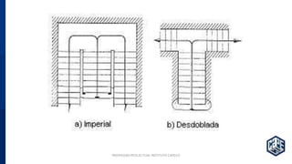 PROPIEDAD INTELECTUAL INSTITUTO CAPECO
 
