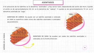 11
NOMBRE
DE
LA
MARCA
ASENTADOS
A la colocación de los ladrillos se le denomina “asentados” y hay varios tipos, dependiendo del ancho del muro. Cuando
el ancho es de aproximadamente 25 cm, se le denomina de “cabeza”. Y cuando es de aproximadamente 15 cm, se le
denomina asentado de “soga”.
ASENTADO DE CABEZA: Se puede ver un ladrillo asentado o colocado
en toda su superficie sobre otros dos ladrillos asentados o colocados
opuestamente.
ASENTADO DE SOGA: Se pueden ver todos los ladrillos asentados o
colocados en la misma dirección.
 