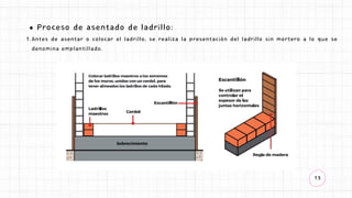 13
Proceso de asentado de ladrillo:
Antes de asentar o colocar el ladrillo, se realiza la presentación del ladrillo sin mortero a lo que se
denomina emplantillado.
1.
 