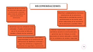19
RECOMENDACIONES
Lorem ipsum dolor sit amet
consectetur adipiscing elit, in
ligula tempus scelerisque
condimentum tristique faucibus,
habitant varius vel vestibulum
montes viverra.
Asegurarse de que se utilicen
los materiales adecuados para
la construcción y mantener
altos niveles de calidad en la
ejecución del proceso
constructivo.
Garantizar que las armaduras estén
colocadas y fijadas correctamente,
con el fin de evitar la falla por
pandeo o flexión de las columnas.
Planificar cuidadosamente el proceso
constructivo de la estructura,
reduciendo la cantidad de cortes y
perforaciones en los muros, para
evitar reducciones en la resistencia
de la estructura y posibles fallas.
Realizar inspecciones y supervisiones
periódicas durante la construcción para
garantizar que los trabajos se están
ejecutando de manera adecuada y cumplen
con los estándares de calidad y seguridad.
Contar con profesionales capacitados y
experimentados en la construcción de
edificaciones de albañilería confinada y
seguir las normativas y regulaciones
pertinentes de seguridad y construcción.
 