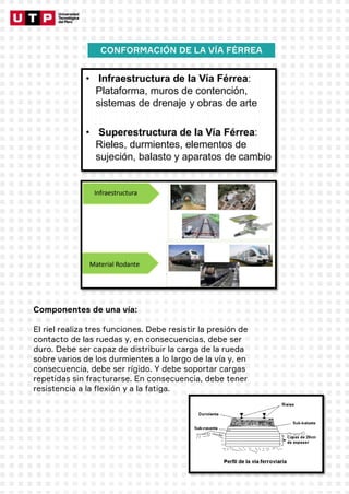 CONFORMACIÓN DE LA VÍA FÉRREA
Componentes de una vía:
El riel realiza tres funciones. Debe resistir la presión de
contacto de las ruedas y, en consecuencias, debe ser
duro. Debe ser capaz de distribuir la carga de la rueda
sobre varios de los durmientes a lo largo de la vía y, en
consecuencia, debe ser rígido. Y debe soportar cargas
repetidas sin fracturarse. En consecuencia, debe tener
resistencia a la flexión y a la fatiga.
 