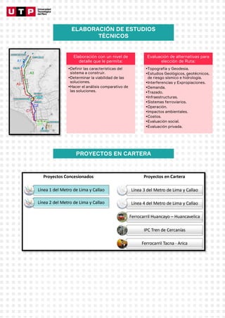 ELABORACIÓN DE ESTUDIOS
TÉCNICOS
Elaboración con un nivel de
detalle que le permita:
•Definir las características del
sistema a construir.
•Determinar la viabilidad de las
soluciones.
•Hacer el análisis comparativo de
las soluciones.
Evaluación de alternativas para
elección de Ruta:
•Topografía y Geodesia.
•Estudios Geológicos, geotécnicos,
de riesgo sísmico e hidrología.
•Interferencias y Expropiaciones.
•Demanda.
•Trazado.
•Infraestructuras.
•Sistemas ferroviarios.
•Operación.
•Impactos ambientales.
•Costos.
•Evaluación social.
•Evaluación privada.
PROYECTOS EN CARTERA
 