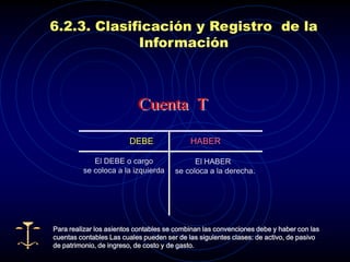 6.2.3. Clasificación y Registro de la
             Información




                        DEBE                HABER

            El DEBE o cargo                  El HABER
         se coloca a la izquierda      se coloca a la derecha.




Para realizar los asientos contables se combinan las convenciones debe y haber con las
cuentas contables Las cuales pueden ser de las siguientes clases: de activo, de pasivo
de patrimonio, de ingreso, de costo y de gasto.
 