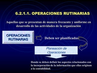 6.2.1.1. OPERACIONES RUTINARIAS

Aquellas que se presentan de manera frecuente y uniforme en
       desarrollo de las actividades de la organización

OPERACIONES
 RUTINARIAS                 Deben ser planificadas

                              Planeación de
                               Operaciones

                 Donde se deben definir los aspectos relacionados con
                 la incorporación de la información que ellas originan
                 a la contabilidad.
 