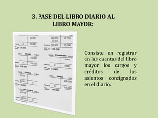 3. PASE DEL LIBRO DIARIO AL
       LIBRO MAYOR:



                 Consiste en registrar
                 en las cuentas del libro
                 mayor los cargos y
                 créditos      de     los
                 asientos consignados
                 en el diario.
 