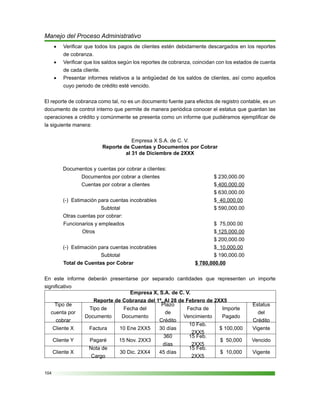 104
Manejo del Proceso Administrativo
Verificar que todos los pagos de clientes estén debidamente descargados en los reportes•	
de cobranza.
Verificar que los saldos según los reportes de cobranza, coincidan con los estados de cuenta•	
de cada cliente.
Presentar informes relativos a la antigüedad de los saldos de clientes, así como aquellos•	
cuyo periodo de crédito esté vencido.
El reporte de cobranza como tal, no es un documento fuente para efectos de registro contable, es un
documento de control interno que permite de manera periódica conocer el estatus que guardan las
operaciones a crédito y comúnmente se presenta como un informe que pudiéramos ejemplificar de
la siguiente manera:
Empresa X S.A. de C. V.
Reporte de Cuentas y Documentos por Cobrar
al 31 de Diciembre de 2XXX
Documentos y cuentas por cobrar a clientes:
Documentos por cobrar a clientes			 $ 230,000.00
Cuentas por cobrar a clientes		 		 $ 400,000.00
									 $ 630,000.00
(-) Estimación para cuentas incobrables				 $ 40,000.00
			 Subtotal					 $ 590,000.00
Otras cuentas por cobrar:
	 Funcionarios y empleados					 $ 75,000.00
		 Otros							 $ 125,000.00
									 $ 200,000.00
(-) Estimación para cuentas incobrables				 $ 10,000.00
			 Subtotal					 $ 190,000.00
	 Total de Cuentas por Cobrar				 $ 780,000.00
En este informe deberán presentarse por separado cantidades que representen un importe
significativo
Empresa X, S.A. de C. V.
Reporte de Cobranza del 1º. Al 28 de Febrero de 2XX5
Tipo de
cuenta por
cobrar
Tipo de
Documento
Fecha del
Documento
Plazo
de
Crédito
Fecha de
Vencimiento
Importe
Pagado
Estatus
del
Crédito
Cliente X Factura 10 Ene 2XX5 30 días
10 Feb.
2XX5
$ 100,000 Vigente
Cliente Y Pagaré 15 Nov. 2XX3
360
días
15 Feb.
2XX5
$ 50,000 Vencido
Cliente X
Nota de
Cargo
30 Dic. 2XX4 45 días
15 Feb.
2XX5
$ 10,000 Vigente
 