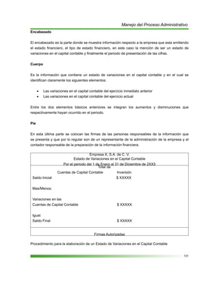 131
Manejo del Proceso Administrativo
Encabezado
El encabezado es la parte donde se muestra información respecto a la empresa que esta emitiendo
el estado financiero, el tipo de estado financiero, en este caso la mención de ser un estado de
variaciones en el capital contable y finalmente el periodo de presentación de las cifras.
Cuerpo
Es la información que contiene un estado de variaciones en el capital contable y en el cual se
identifican claramente los siguientes elementos:
Las variaciones en el capital contable del ejercicio inmediato anterior•	
Las variaciones en el capital contable del ejercicio actual•	
Entre los dos elementos básicos anteriores se integran los aumentos y disminuciones que
respectivamente hayan ocurrido en el periodo.
Pie
En esta última parte se colocan las firmas de las personas responsables de la información que
se presenta y que por lo regular son de un representante de la administración de la empresa y el
contador responsable de la preparación de la información financiera.
Empresa X, S.A. de C. V.
Estado de Variaciones en el Capital Contable
Por el periodo del 1 de Enero al 31 de Diciembre de 2XX5
Total de
Cuentas de Capital Contable Inversión
Saldo Inicial $ XXXXX
Mas/Menos:
Variaciones en las
Cuentas de Capital Contable $ XXXXX
Igual:
Saldo Final $ XXXXX
Firmas Autorizadas
Procedimiento para la elaboración de un Estado de Variaciones en el Capital Contable
 