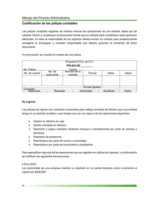 64
Manejo del Proceso Administrativo
Codificación de las pólizas contables
Las pólizas contables registran de manera manual las operaciones de una entidad, éstas son de
carácter interno y constituyen el documento fuente que se utilizará para contabilizar cada operación
efectuada, en ellas el responsable de los registros deberá anotar su nombre para posteriormente
entregarla al encargado o contador responsable que deberá autorizar el contenido de dicho
documento.
A continuación se muestra el modelo de una póliza:
Empresa X S.A. de C.V.
PÓLIZA DE ________
No. Póliza: Fecha:
No. de cuenta
No. de
subcuenta
Nombre de la
cuentas
Parcial Debe Haber
Sumas Iguales
Concepto:
Elaborado Revisado Autorizado Auxiliares Diario
De ingreso
Las pólizas de ingreso son utilizadas únicamente para reflejar entradas de efectivo que una entidad
tenga en un periodo contable y que tengan que ver con alguna de las operaciones siguientes:
Cobros en efectivo en caja•	
Ventas cobradas en efectivo•	
Depósitos o pagos recibidos mediante cheques o transferencias por parte de clientes y•	
deudores
Depósitos de préstamos•	
Reembolsos por parte de socios y accionistas•	
Reembolsos por parte de funcionarios y empleados•	
Para ejemplificar algunas de las operaciones que se registran en pólizas de ingresos, a continuación
se codifican las siguientes transacciones:
4 Ene 2XX5
Los accionistas de una empresa realizan un depósito en la cuenta bancaria como incremento al
capital por $400,000.
 