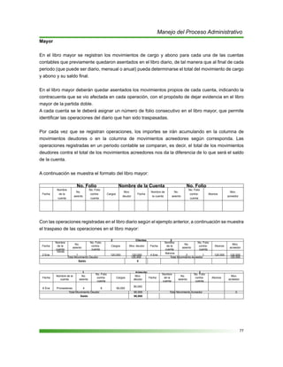 77
Manejo del Proceso Administrativo
Mayor
En el libro mayor se registran los movimientos de cargo y abono para cada una de las cuentas
contables que previamente quedaron asentados en el libro diario, de tal manera que al final de cada
periodo (que puede ser diario, mensual o anual) pueda determinarse el total del movimiento de cargo
y abono y su saldo final.
En el libro mayor deberán quedar asentados los movimientos propios de cada cuenta, indicando la
contracuenta que se vio afectada en cada operación, con el propósito de dejar evidencia en el libro
mayor de la partida doble.
A cada cuenta se le deberá asignar un número de folio consecutivo en el libro mayor, que permite
identificar las operaciones del diario que han sido traspasadas.
Por cada vez que se registran operaciones, los importes se irán acumulando en la columna de
movimientos deudores o en la columna de movimientos acreedores según corresponda. Las
operaciones registradas en un periodo contable se comparan, es decir, el total de los movimientos
deudores contra el total de los movimientos acreedores nos da la diferencia de lo que será el saldo
de la cuenta.
A continuación se muestra el formato del libro mayor:
No. Folio Nombre de la Cuenta No. Folio
Fecha
Nombre
de la
cuenta
No.
asiento
No. Folio
contra-
cuenta
Cargos
Mov.
deudor
Fecha
Nombre de
la cuenta
No.
asiento
No. Folio
contra-
cuenta
Abonos
Mov.
acreedor
Con las operaciones registradas en el libro diario según el ejemplo anterior, a continuación se muestra
el traspaso de las operaciones en el libro mayor:
2 Clientes 2
Fecha
Nombre
de la
cuenta
No.
asiento
No. Folio
contra-
cuenta
Cargos Mov. deudor Fecha
Nombre
de la
cuenta
No.
asiento
No. Folio
contra-
cuenta
Abonos
Mov.
acreedor
2 Ene
Varias
1 - 120,000 120,000 4 Ene
Bancos
3 1 120,000 120,000
Total Movimiento Deudor 120,000 Total Movimiento Acreedor 120,000
Saldo 0
3 Almacén 3
Fecha
Nombre de la
cuenta
No.
asiento
No. Folio
contra-
cuenta
Cargos
Mov.
deudor
Fecha
Nombre
de la
cuenta
No.
asiento
No. Folio
contra-
cuenta
Abonos
Mov.
acreedor
6 Ene Proveedores 4 8 90,000
90,000
Total Movimiento Deudor 90,000 Total Movimiento Acreedor 0
Saldo 90,000
 