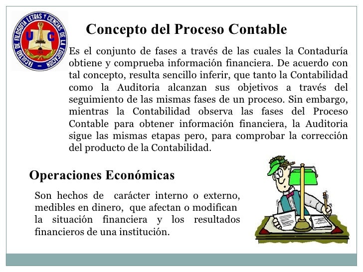 Proceso Contable por Mayra Chuquin