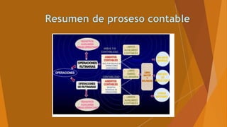 Proceso contable_MERCADO ADAUTO