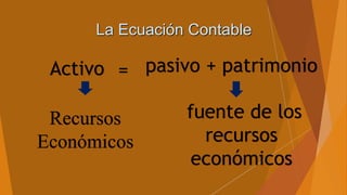 La Ecuación Contable
Activo
Recursos
Económicos
= pasivo + patrimonio
fuente de los
recursos
económicos
 