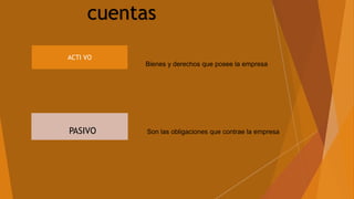 ACTI VO
PASIVO
Bienes y derechos que posee la empresa
Son las obligaciones que contrae la empresa
cuentas
 