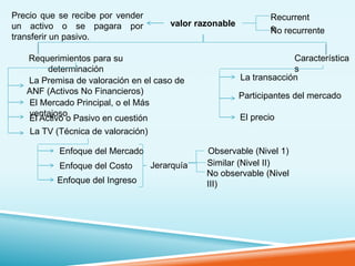 Un Precio Razonable EL VALOR RAZONABLE | PPTX