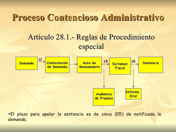 Proceso Contencioso Administrativo Diplomado