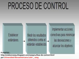 FUENTES :
http://uialeon2009.blogspot.com/2009/11/fase-de-control.html
por Universidad Iberoamericana León , 2009
 