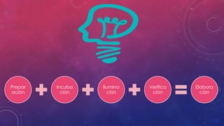 Prepar
ación
Incuba
ción
Ilumina
ción
Verifica
ción
Elabora
ción
 