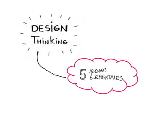 Proceso creativo - Design Thinking | PDF