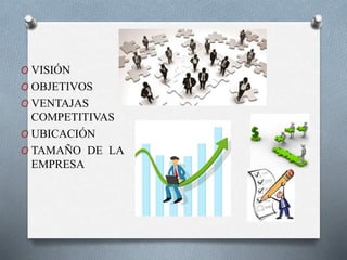 O VISIÓN
O OBJETIVOS
O VENTAJAS
COMPETITIVAS
O UBICACIÓN
O TAMAÑO DE LA
EMPRESA
 