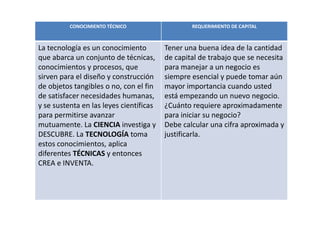 CONOCIMIENTO TÉCNICO                   REQUERIMIENTO DE CAPITAL



La tecnología es un conocimiento         Tener una buena idea de la cantidad
que abarca un conjunto de técnicas,      de capital de trabajo que se necesita
conocimientos y procesos, que            para manejar a un negocio es
sirven para el diseño y construcción     siempre esencial y puede tomar aún
de objetos tangibles o no, con el fin    mayor importancia cuando usted
de satisfacer necesidades humanas,       está empezando un nuevo negocio.
y se sustenta en las leyes científicas   ¿Cuánto requiere aproximadamente
para permitirse avanzar                  para iniciar su negocio?
mutuamente. La CIENCIA investiga y       Debe calcular una cifra aproximada y
DESCUBRE. La TECNOLOGÍA toma             justificarla.
estos conocimientos, aplica
diferentes TÉCNICAS y entonces
CREA e INVENTA.
 