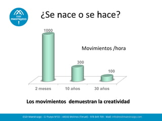 ¿Se nace o se hace?
Los movimientos demuestran la creatividad
Movimientos /hora
 