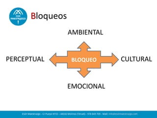 BLOQUEO CULTURAL
EMOCIONAL
PERCEPTUAL
AMBIENTAL
Bloqueos
 