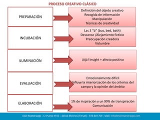 PREPARACIÓN
INCUBACIÓN
ILUMINACIÓN
EVALUACIÓN
ELABORACIÓN
Definición del objeto creativo
Recogida de información
Manipulación
Técnicas de creatividad
Las 3 “b” (bus, bed, bath)
Descanso /Alejamiento ficticio
Preocupación creadora
Vislumbre
¡Ajá! Insight + afecto positivo
Emocionalmente difícil
Influye la interiorización de los criterios del
campo y la opinión del ámbito
1% de inspiración y un 99% de transpiración
Comunicación
PROCESO CREATIVO CLÁSICO
 