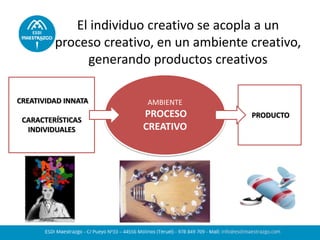 El individuo creativo se acopla a un
proceso creativo, en un ambiente creativo,
generando productos creativos
AMBIENTE
PROCESO
CREATIVO
CREATIVIDAD INNATA
CARACTERÍSTICAS
INDIVIDUALES
PRODUCTO
 
