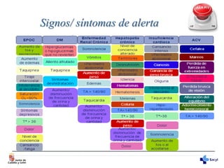 Signos/ síntomas de alerta
 