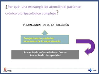 ¿Por qué una estrategia de atención al paciente
crónico pluripatológico complejo?
Aumento de enfermedades crónicas
Aumento de discapacidad
Envejecimiento población
Incremento de la supervivencia
PREVALENCIA: 5% DE LA POBLACIÓN
 