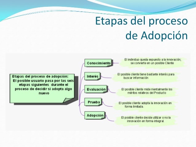 Proceso de adopcion